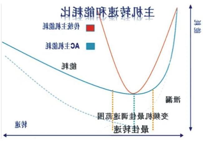 电机对比图